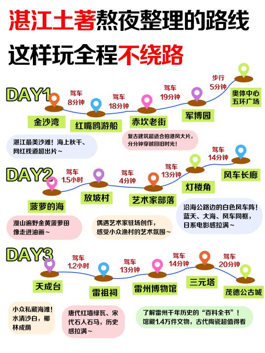 人均600+湛江三日定制游🔥解锁海滨城市