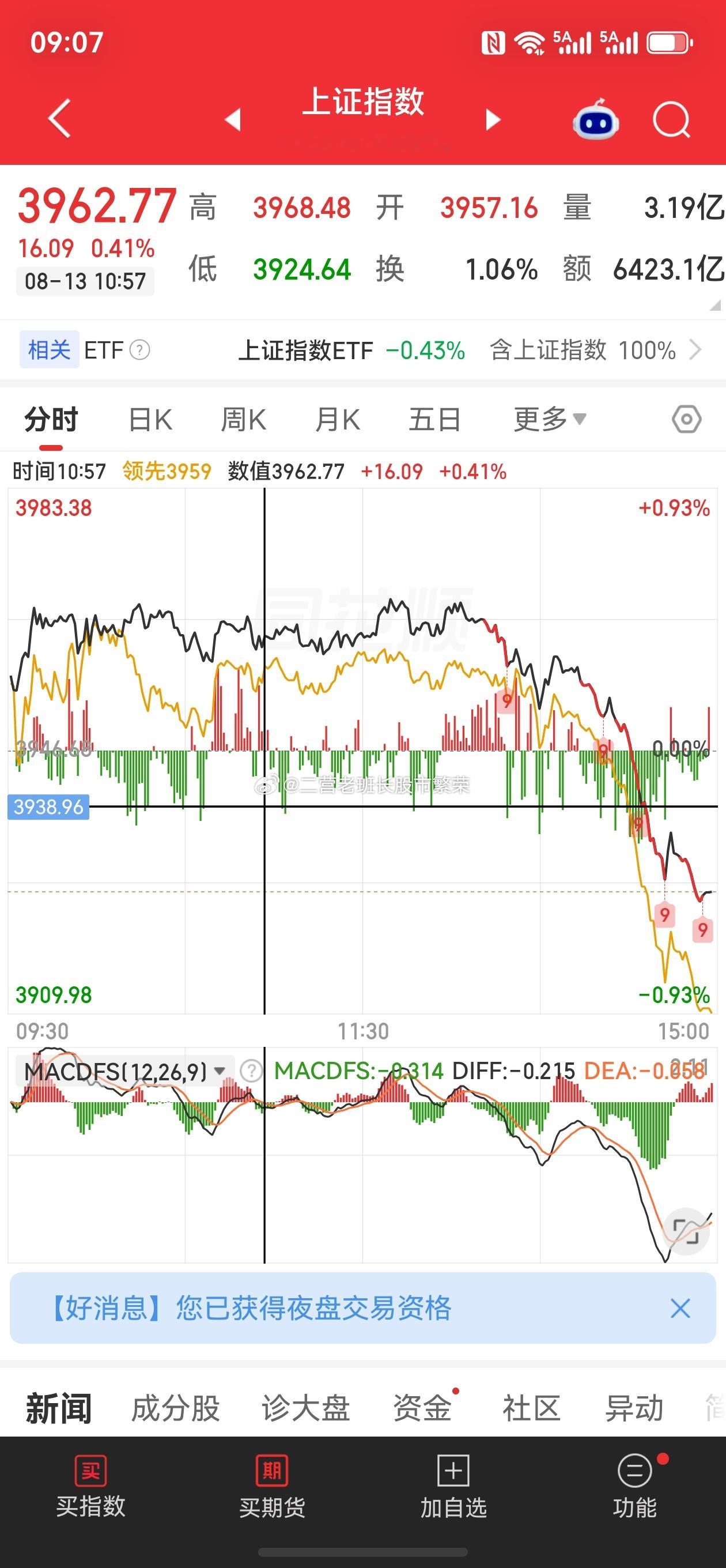 股票微博东方财富 朋友们，今天这行情，上午还想庆祝，下午直接关灯吃面来，老规矩复