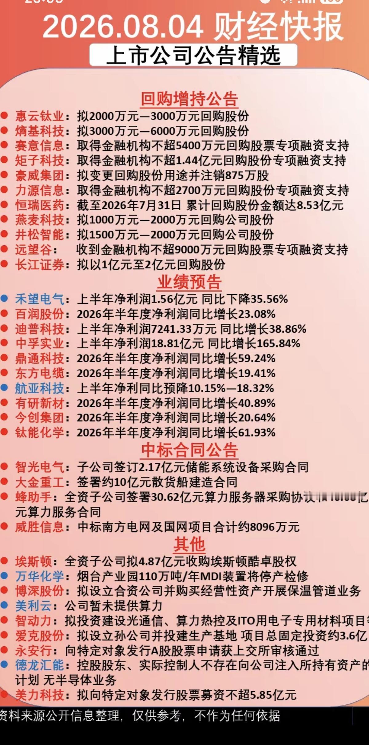 8.5周三  财经资讯+公告精选！

1.半年报业绩
2.回购增持公告
3.中标