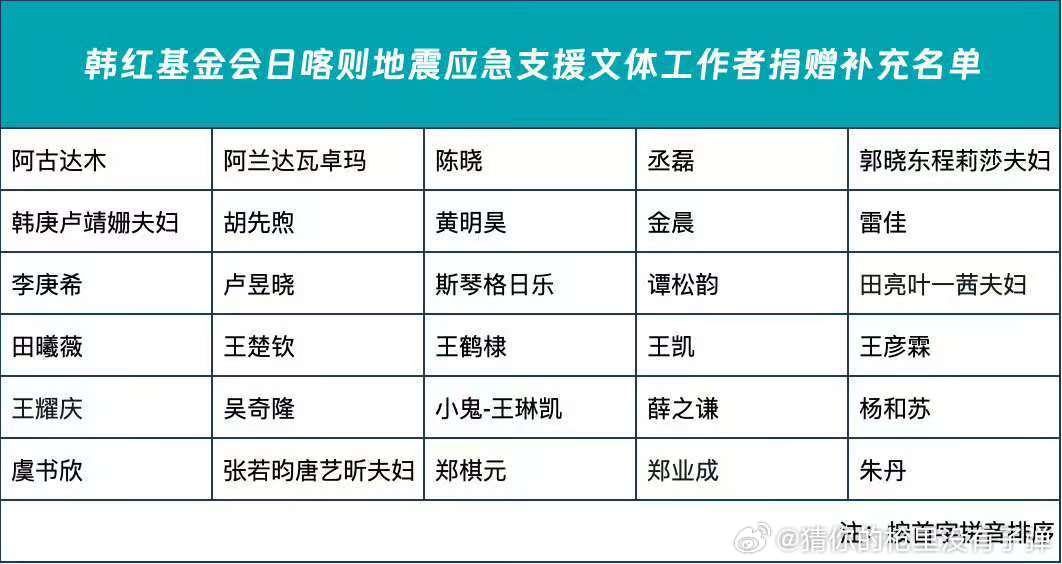 虞书欣捐款驰援灾区  虞书欣驰援西藏  虞书欣以真诚的爱心，通过韩红爱心慈善基金