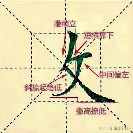 学绝招写好字:反文旁及相关常用字行楷快写技巧，珍藏版
1.反文旁书写技巧，关键点