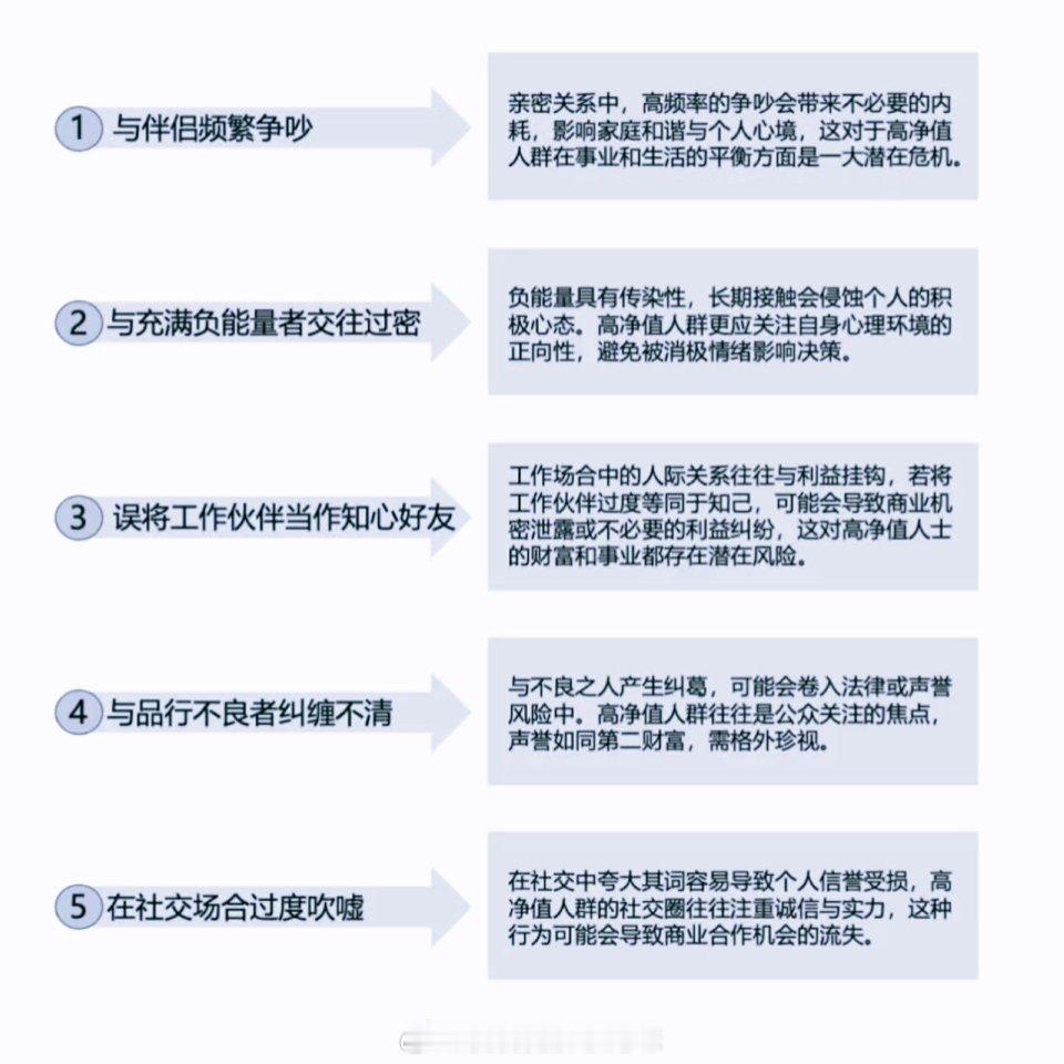 人生15大陷阱，注意避让。 