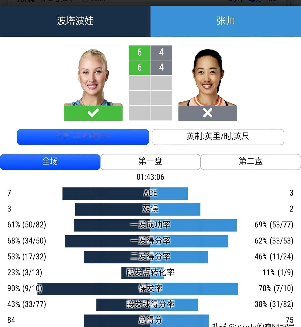 唉，张帅这单打，又是一轮游，已经5连败了！
 

奥地利林茨站，北京时间4月9号