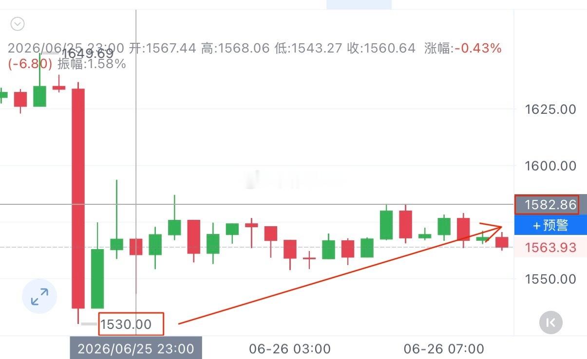 凌晨给出的策略又是双向的奔赴，不仅是大饼的丰收更是仪态的成熟。饼子给出的5800