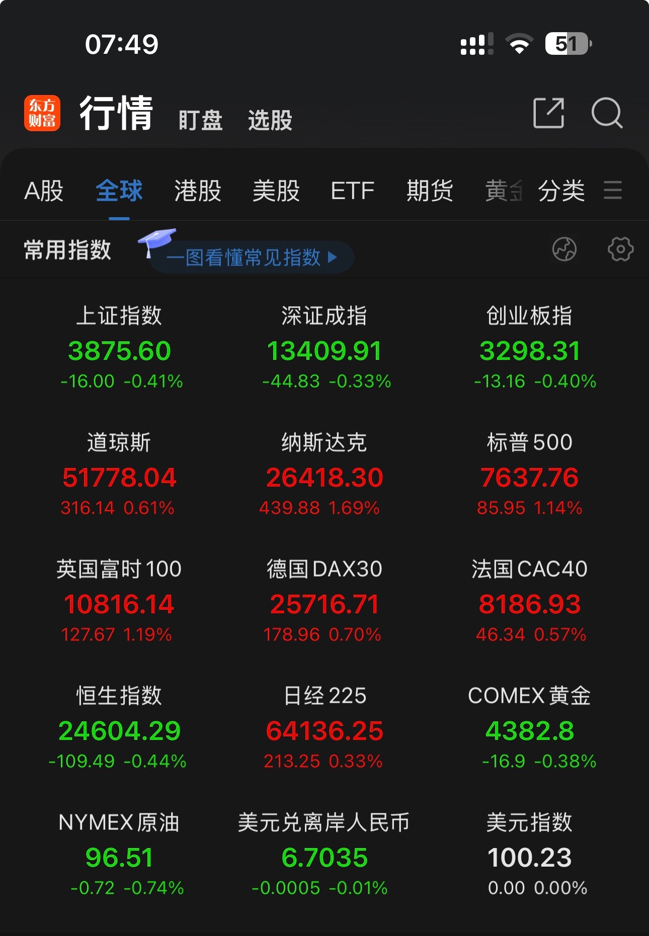 据说加息股市会下跌，降息股市会上涨。那么问题来了，哪个国家加息了？ ​​​