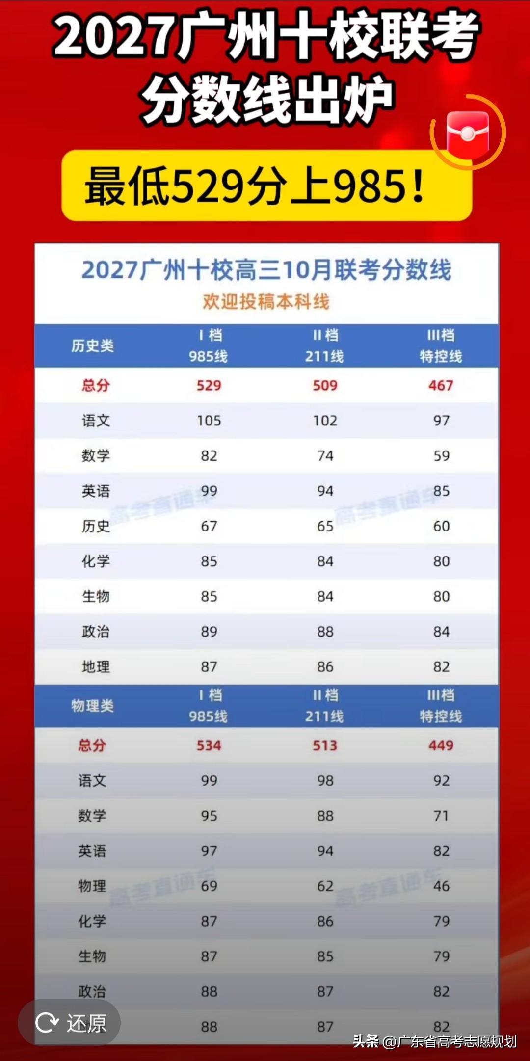 2027届广州市高三10月联考划线分数出炉，参与学校:华南师大附中、广东实验中学