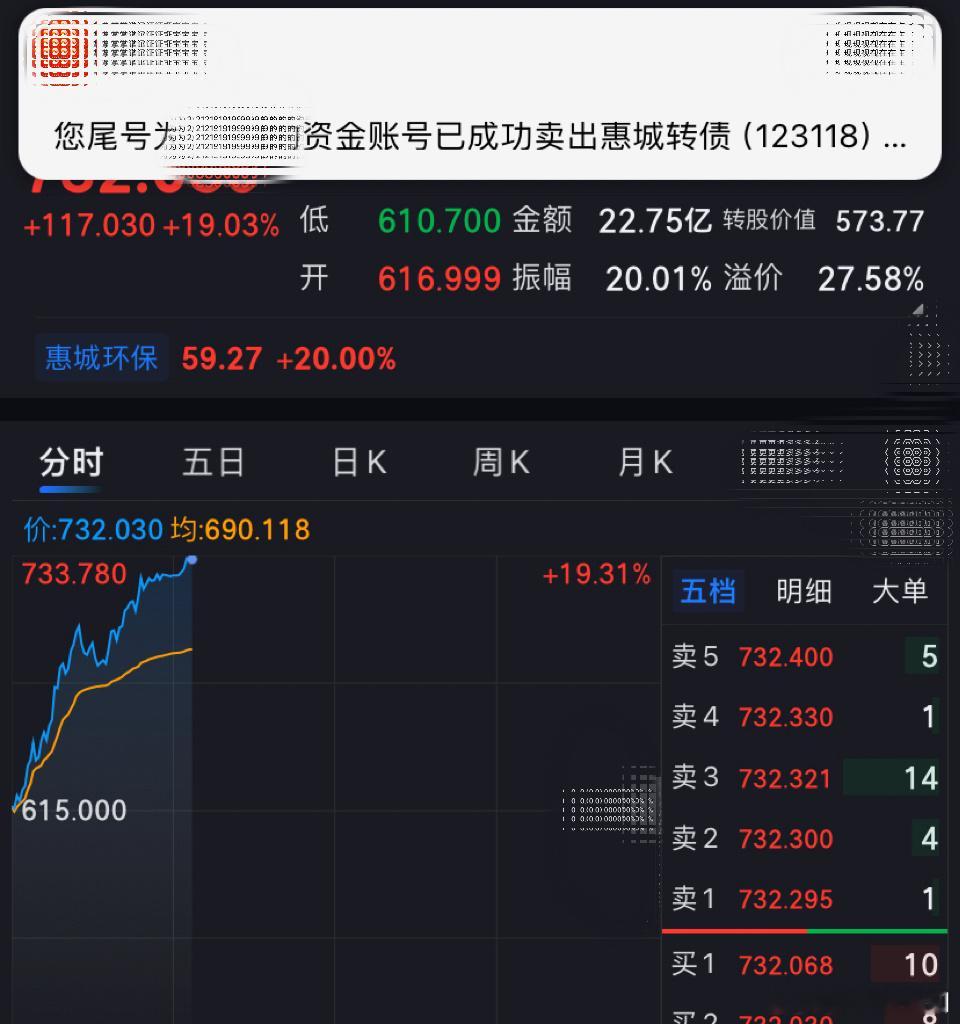 惠城转债侠哥聊股市a股股票可转债打新