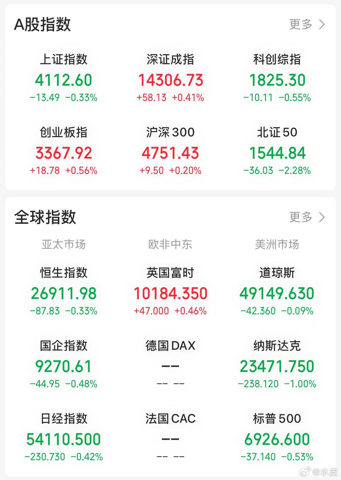 【今日看盘】降温、降温、只是降温。重要的话说三遍。政策意图十分明确。当前指数上涨