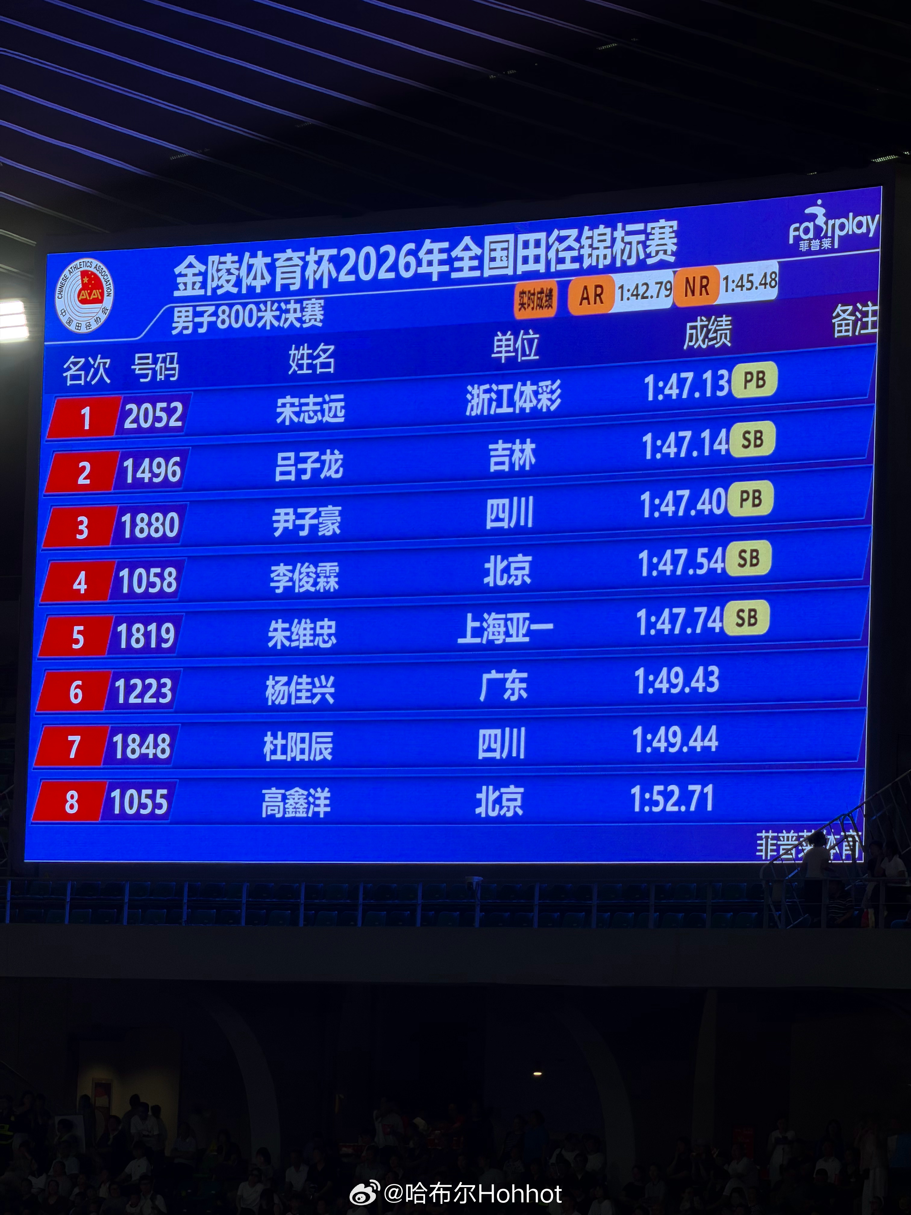 2026全国田径锦标赛 男子800m决赛，浙江体彩宋志远（1:47.13）以0.