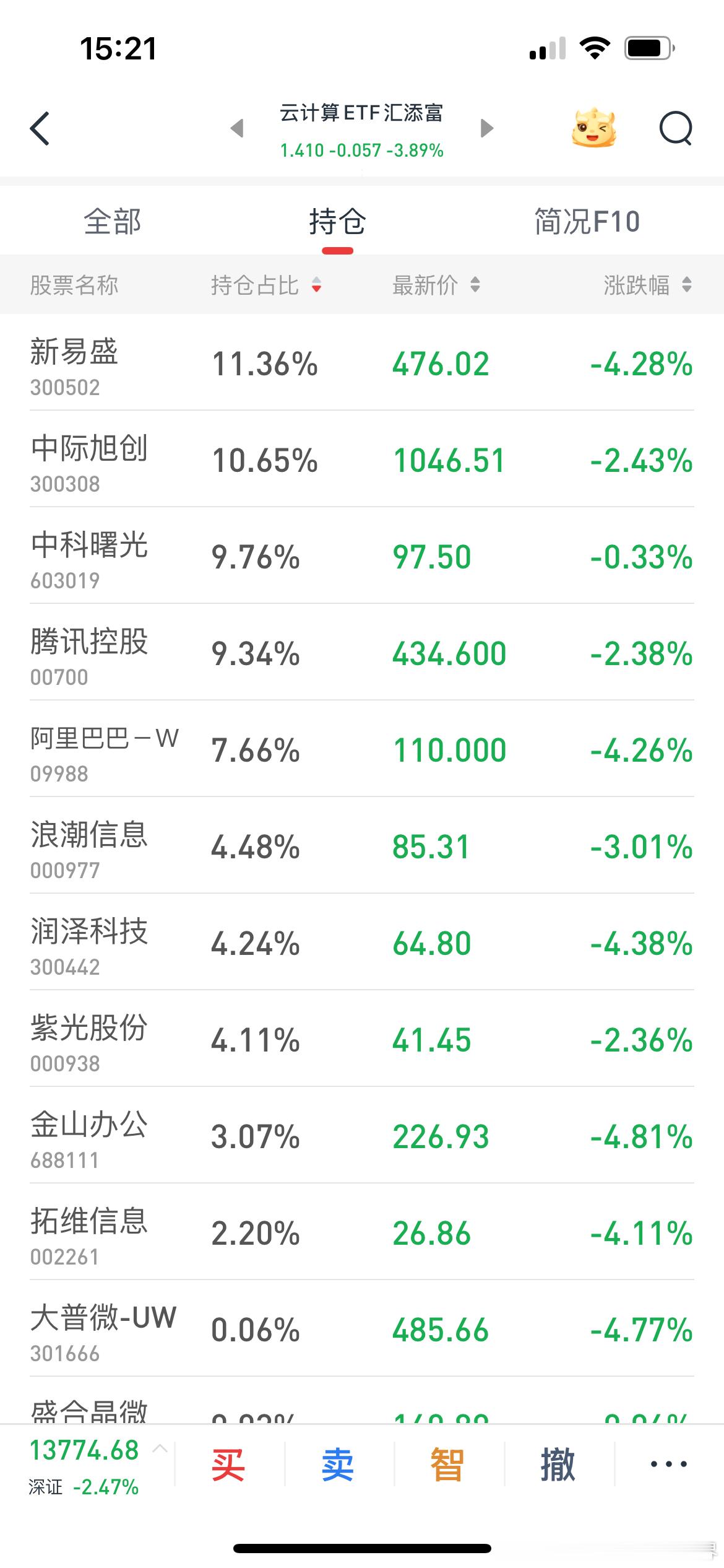那天在山上，我游泳的时候开了一个下午两点五十五的闹钟，把一支微赚的基金卖了，现在