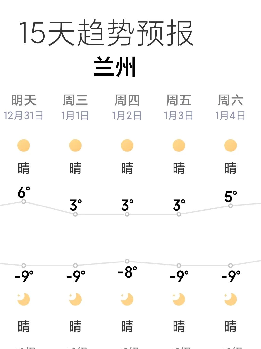 兰州表态：将以晴好天气，迎接2025的到来。
2025年新年即将到来，兰州将以连