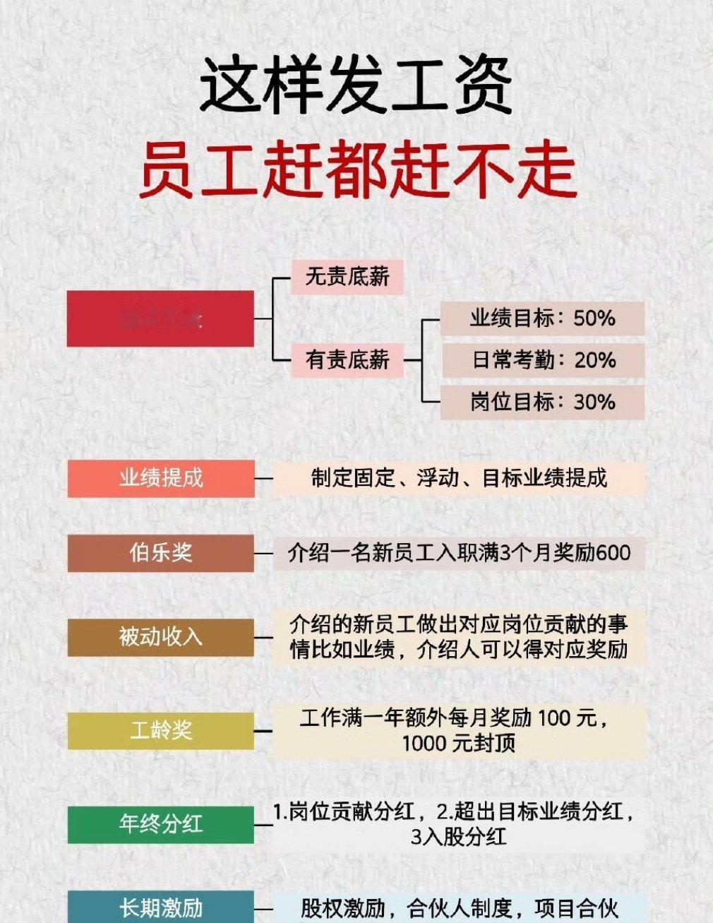 不良企业好好学学，别怪牛马不稳定！ 