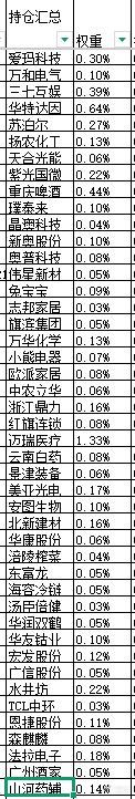 本周股票：106.13%仓位，本次操作持仓总盈亏+36.59%，累计单位净值2.
