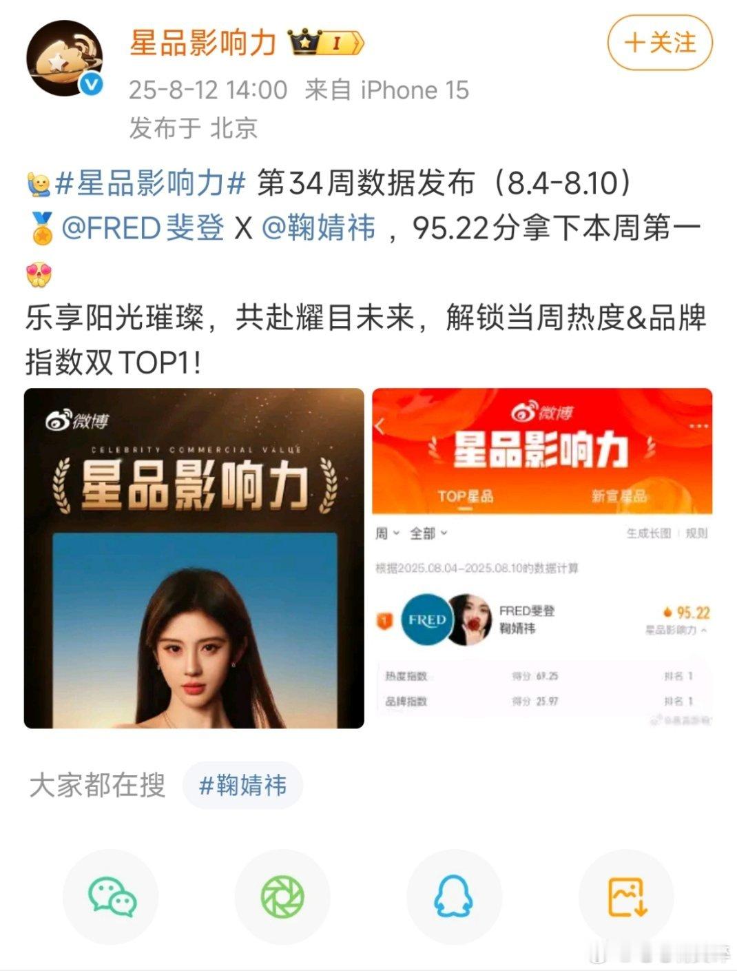 鞠婧祎斐登拿下周榜第一[打call][打call][打call] ​​​