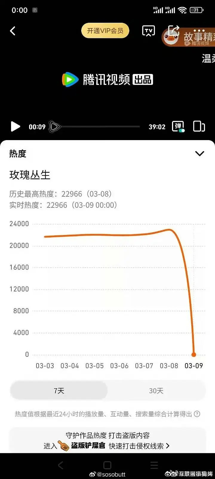 内娱首个0热度……雨凝这波真的太惨了 