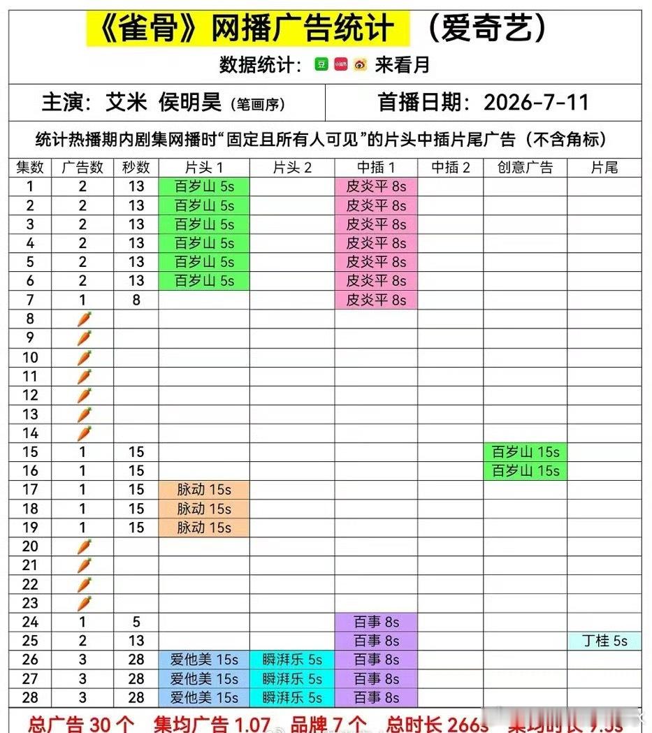 侯明昊的抗剧能力是不是被严重低估了？ 雀骨成绩好像比不少暑假S++都强 