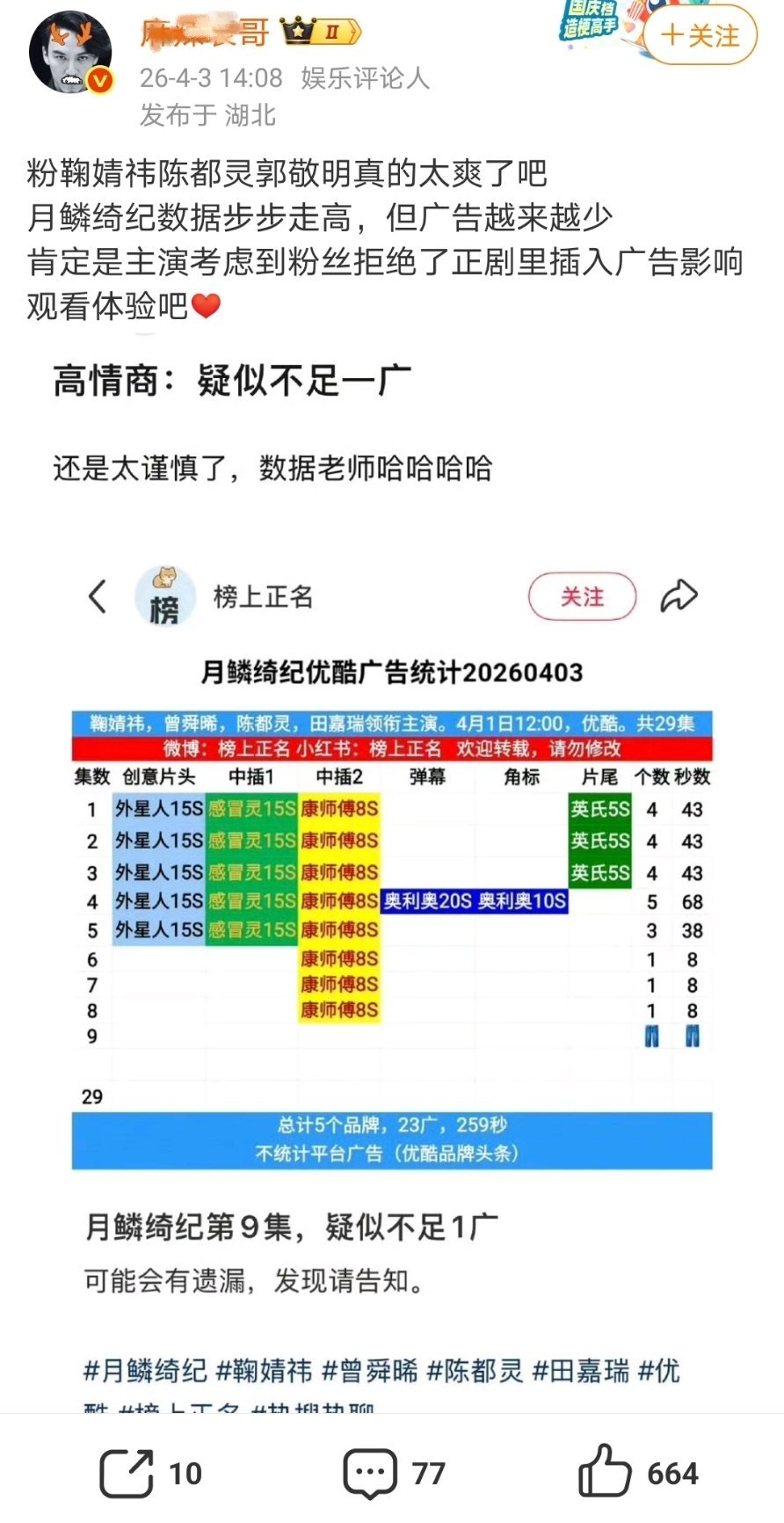 有博主发博说月鳞绮纪 热度高却没有广告商投广，结果评论区有粉丝说是因为主演有合同