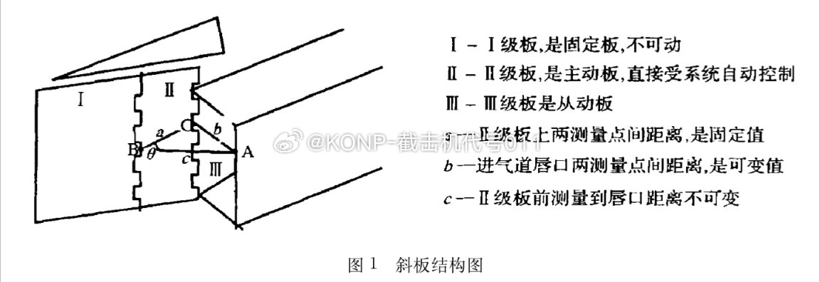 歼10A可调进气道斜板结构示意图 ​​​