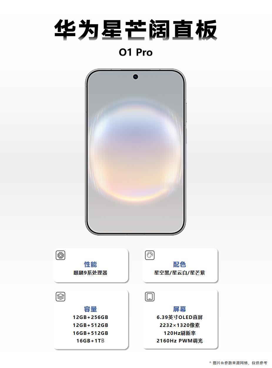 华为星芒O1 Pro阔直屏11月登场！华为此前发布了阔直屏手机Pura X Vi