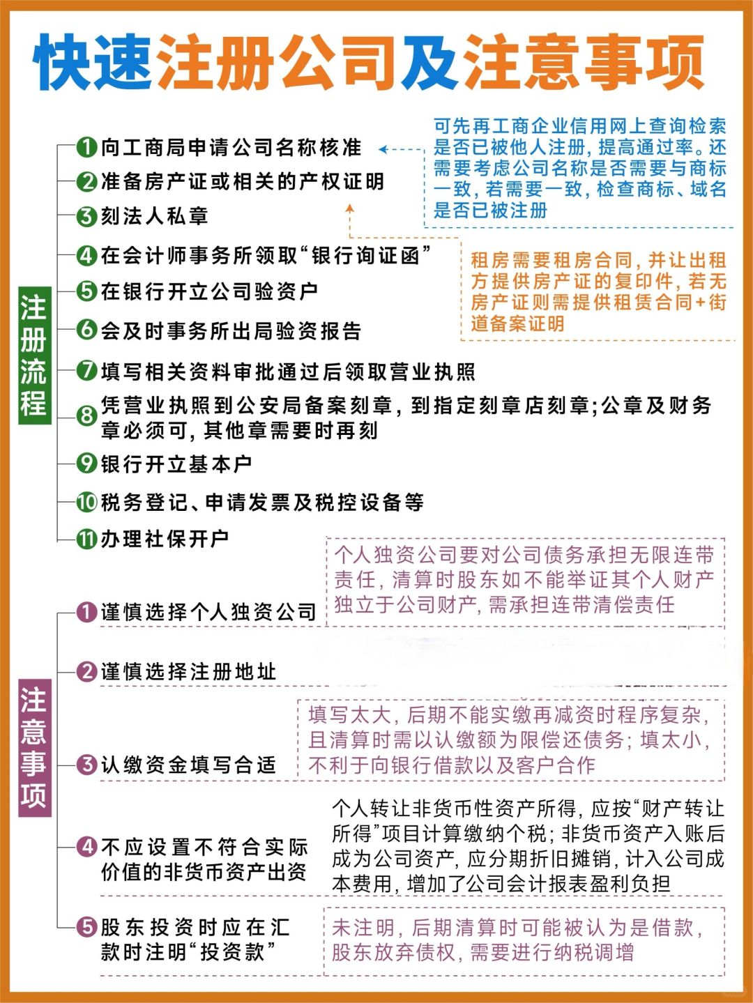 保姆级✅快速注册新公司流程➕注意事项‼️