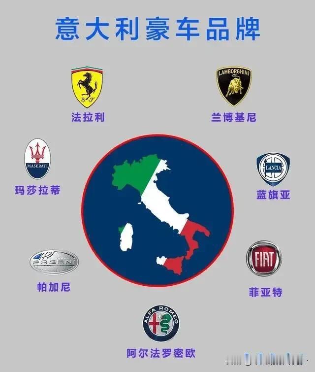 奔驰，宝马，奥迪都在我国有建立合作。意大利这么多跑车品牌，为什么不来我国建厂？#