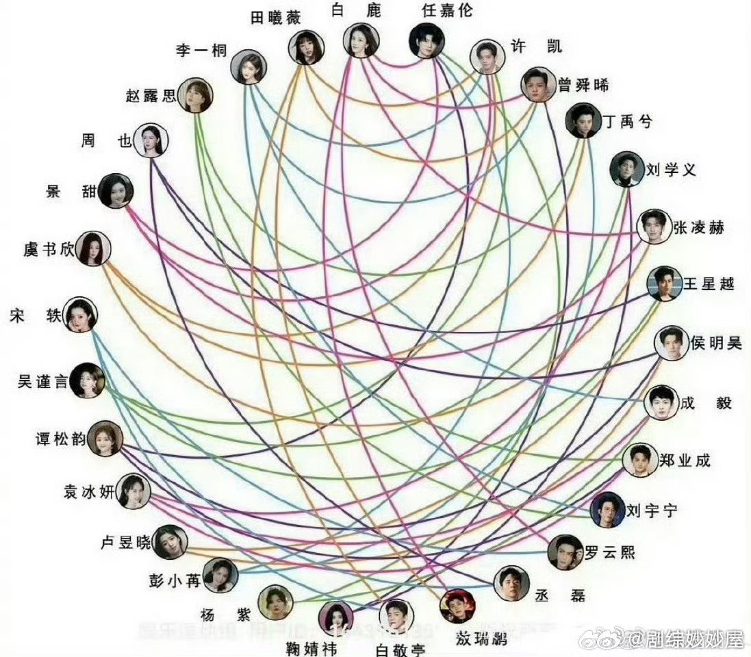 内娱那几个常见的眼熟的换乘恋爱基本都换过好几轮了，一做表一拉网发现热门生花都拍过