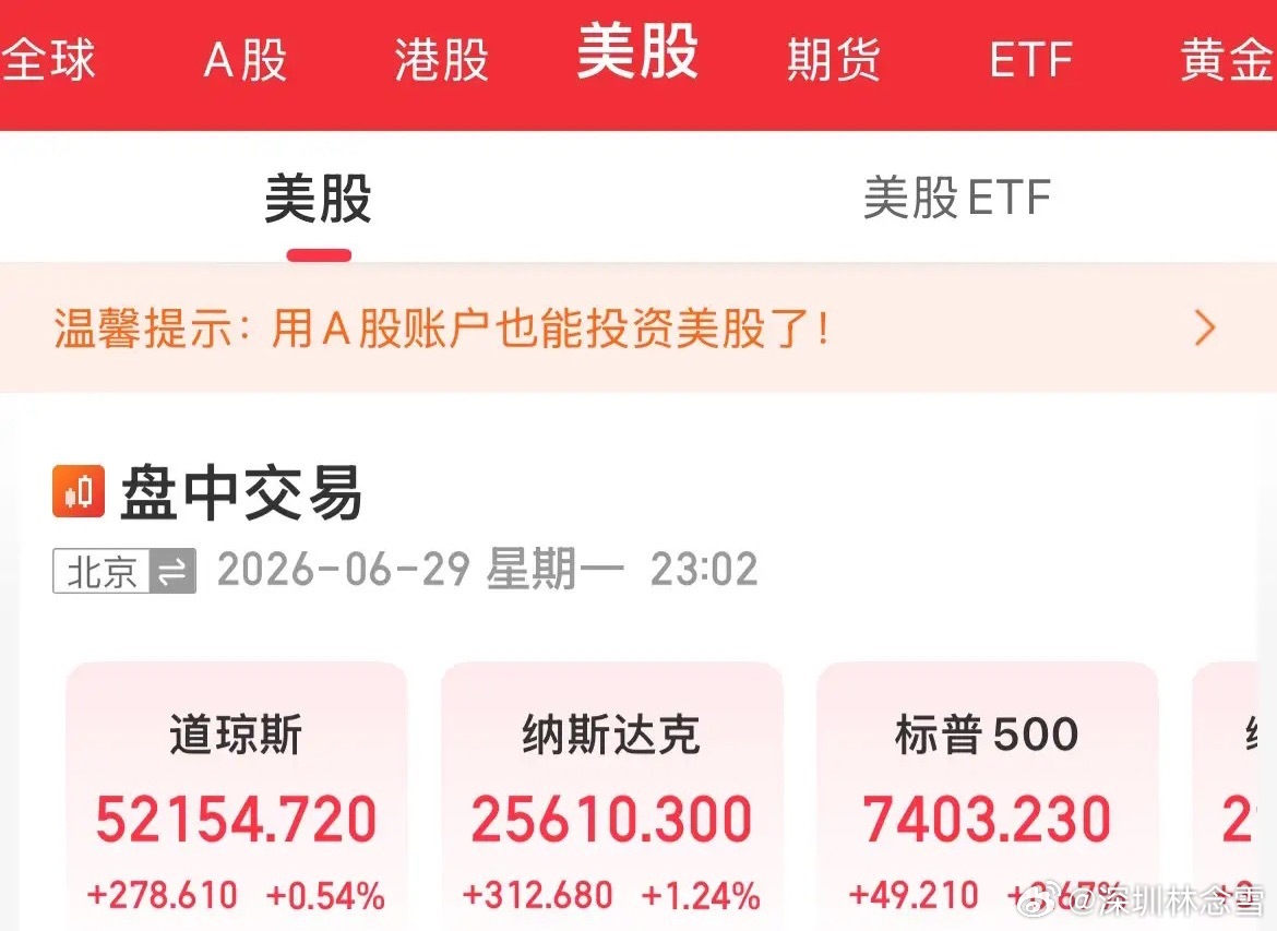 风格似乎真的在漂移！美股今晚的走势指数全线上涨，纳指更是涨幅1%，但前期涨幅居前