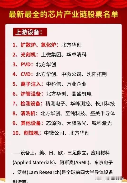 国产芯片概念，近5日主力资金强势流入的50强个股！


序 股票代码 股票名称 