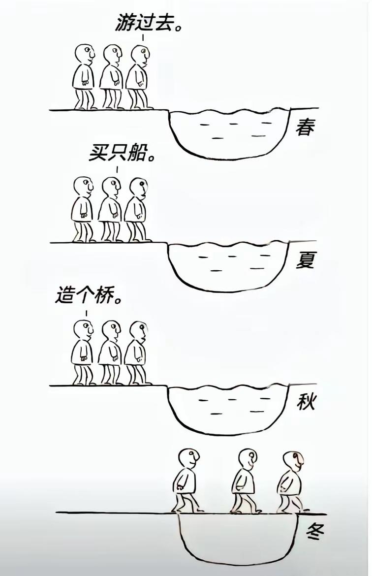 这张图，很多人看完的第一反应是：冬天最容易，直接走过去就行了。

但这里面藏着一