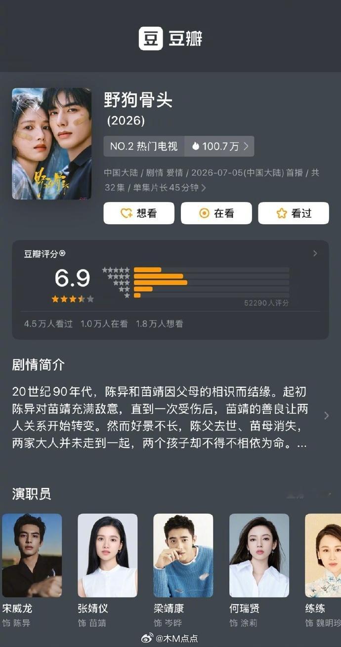 暑期档四部剧今天豆瓣都开分了宋威龙、张婧仪《野狗骨头》6.9分虞书欣、陈靖可《灿
