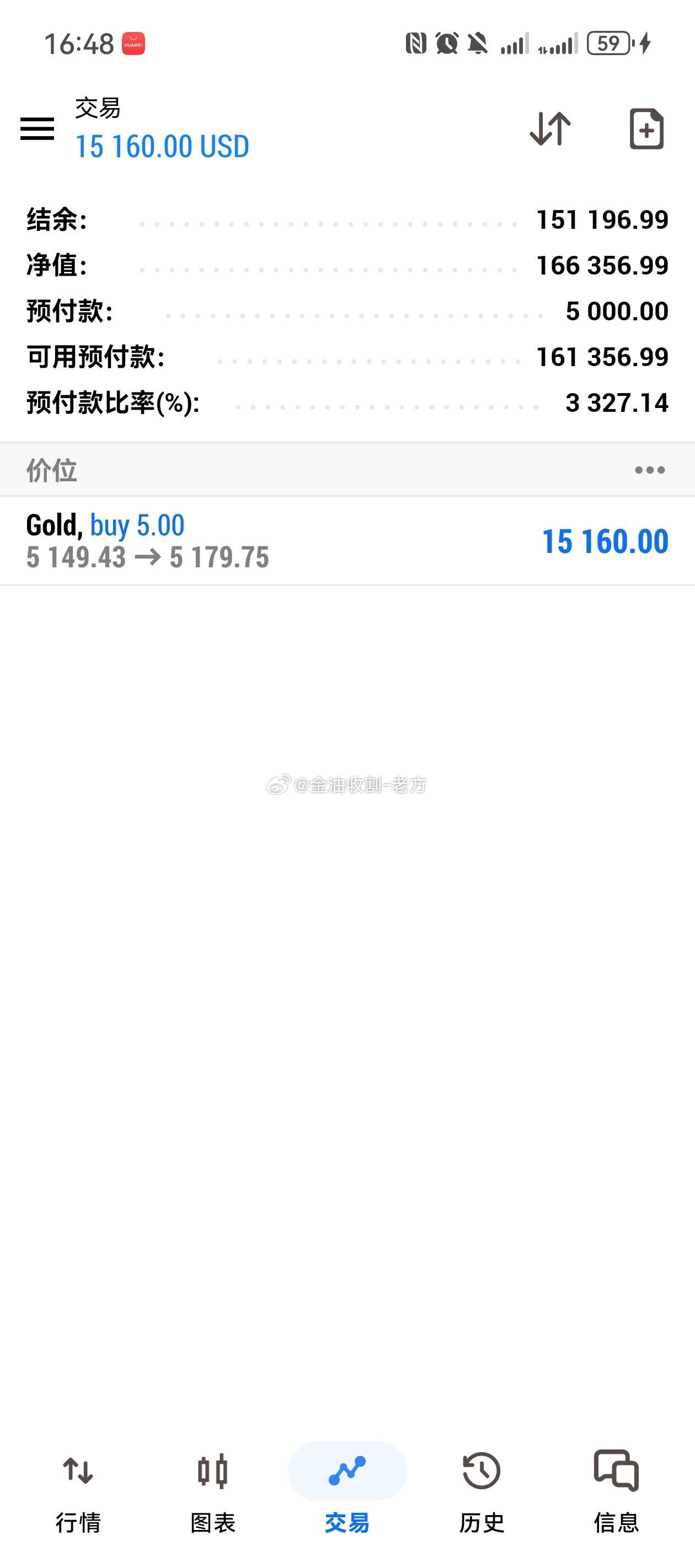 黄金多头完美抵达我们300点目标，现价5179一线兄弟们可以先止盈离场休息了，毕