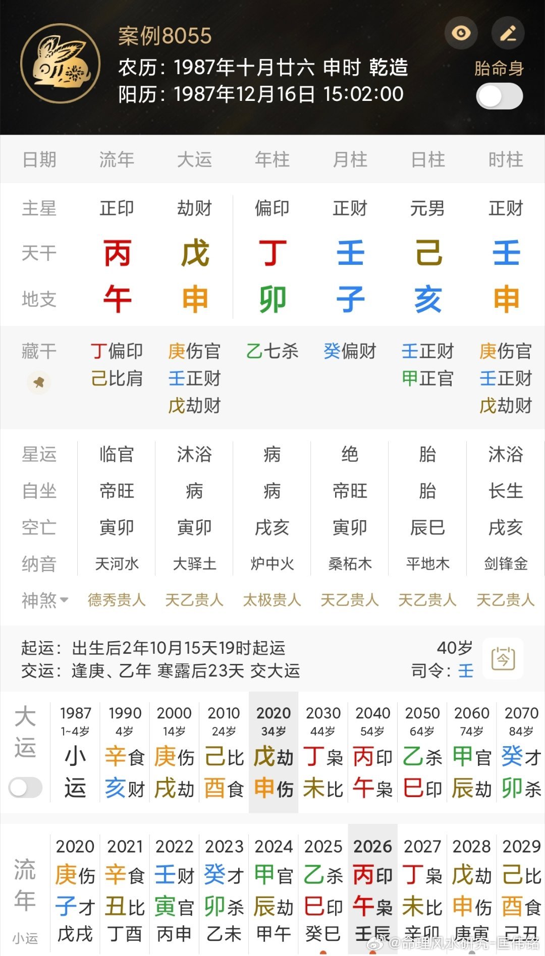 各位大佬、爱好者来看看[收到]，此人如何？A先打工，后回家乡国企上班，做到小管理