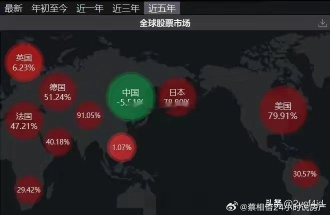 的确有点不好看 ​​​