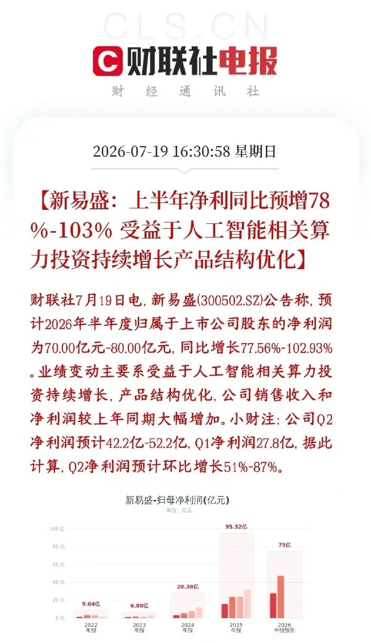 光模块板块传出利好消息，龙头公布业绩，大超预期新易盛发布半年报预告，上半年净利润