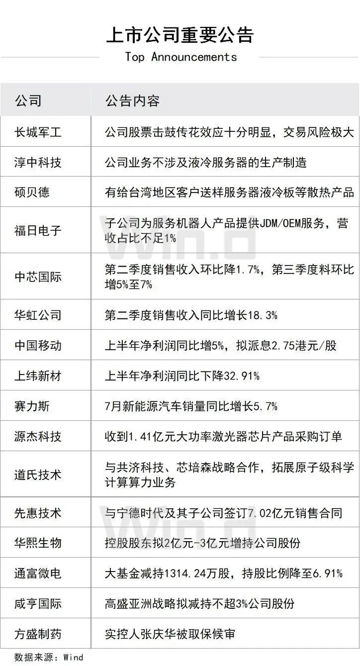 上市公司重要公告，涉及高标：