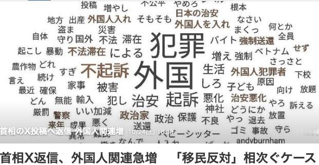 高市早苗上台一年，日本社会针对“外国人”负面评论增加了三倍。

高市早苗就任日本