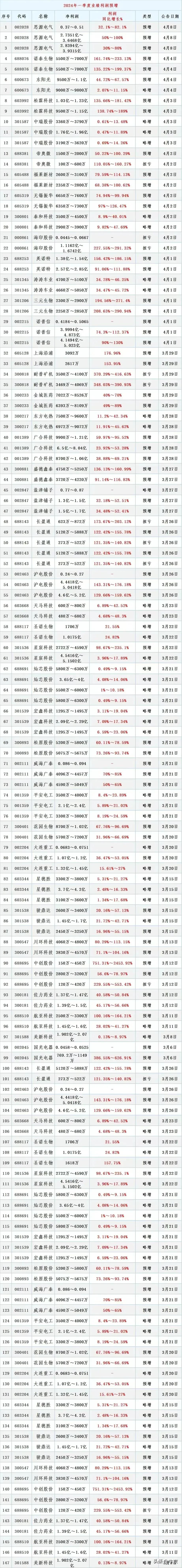 在金沟里捡漏，
总比在沙里淘金来的快一点吧，
看看有没有你喜欢的股票，
顺便捡捡