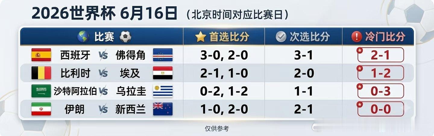 今天这4场整体结构非常清晰： 👉 强队控场压制 👉 弱队密集防守+反击 👉