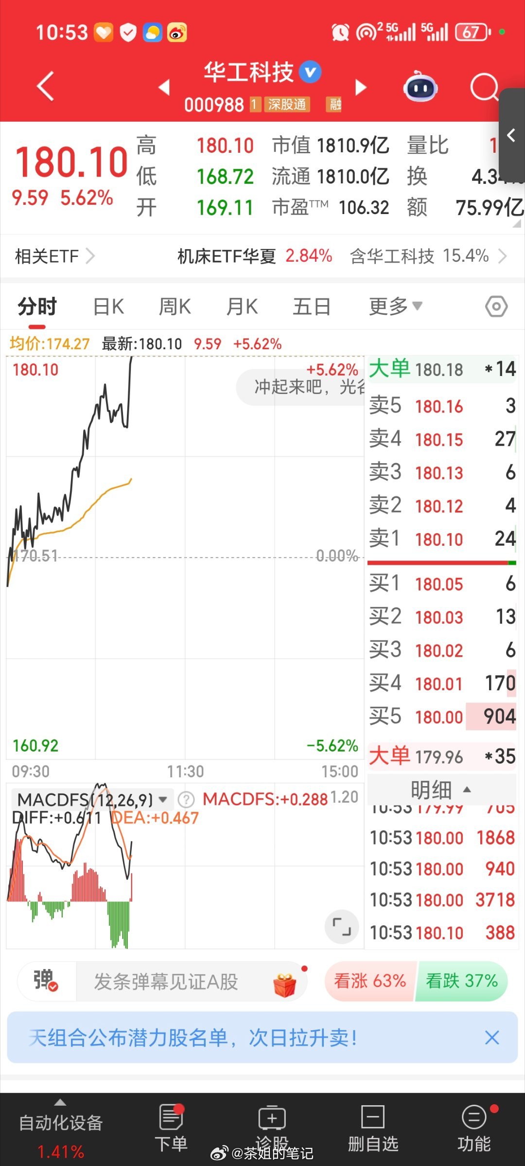 起飞，华工科技000988点赞评论走起