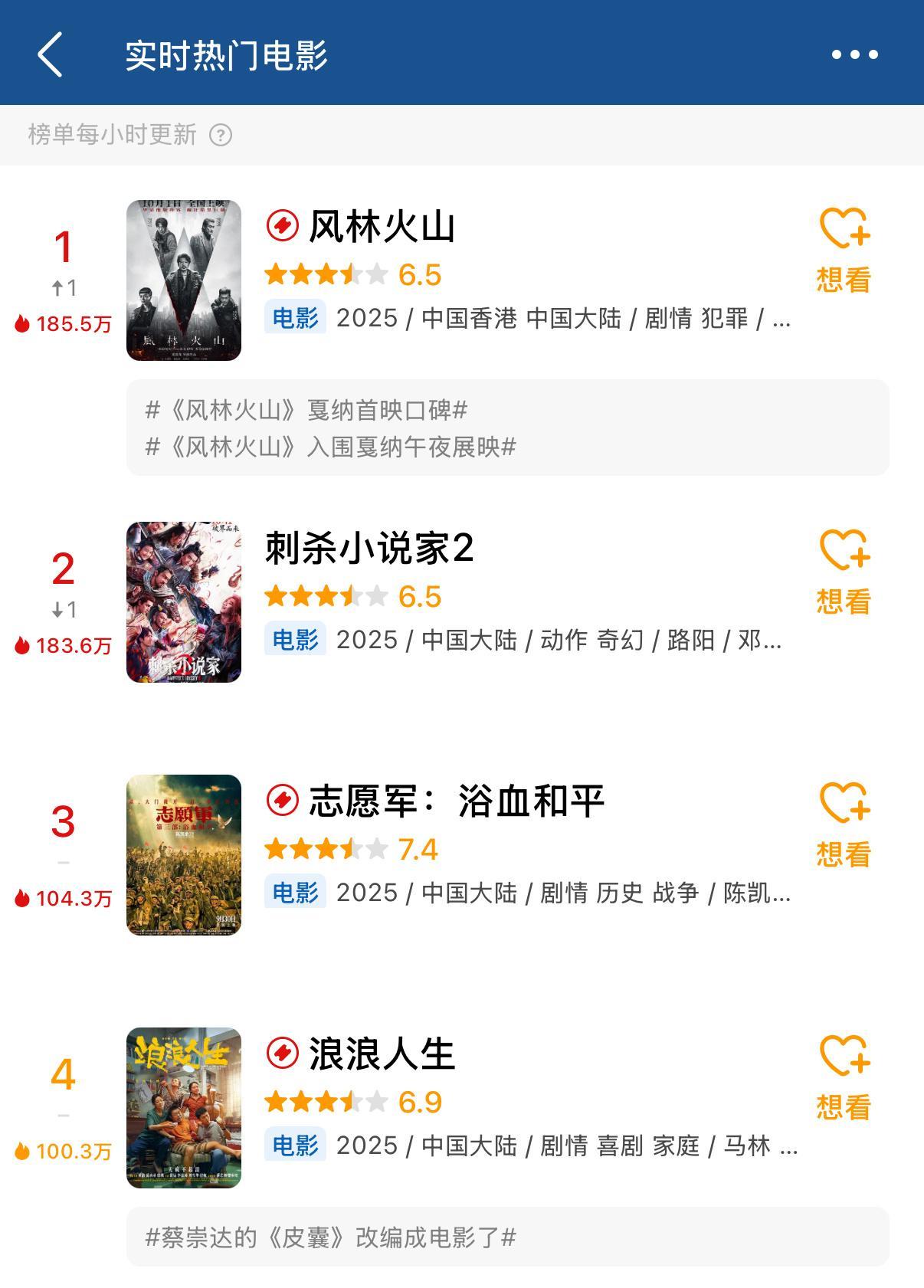 国庆档电影豆瓣开分 ​​​