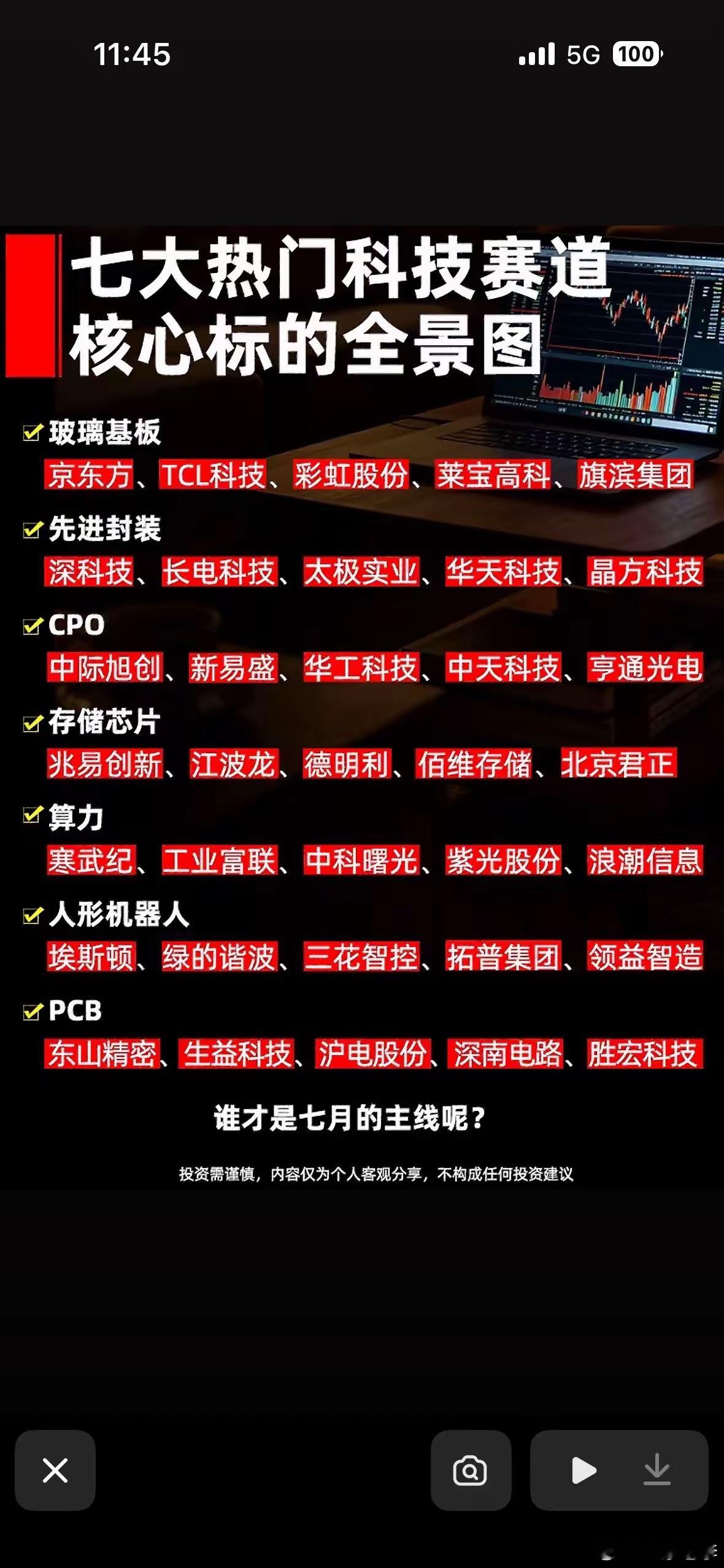 科技赛道核心标全景图，谁才是七月的主线？七月的科技赛道太让人期待了，行情从题材炒