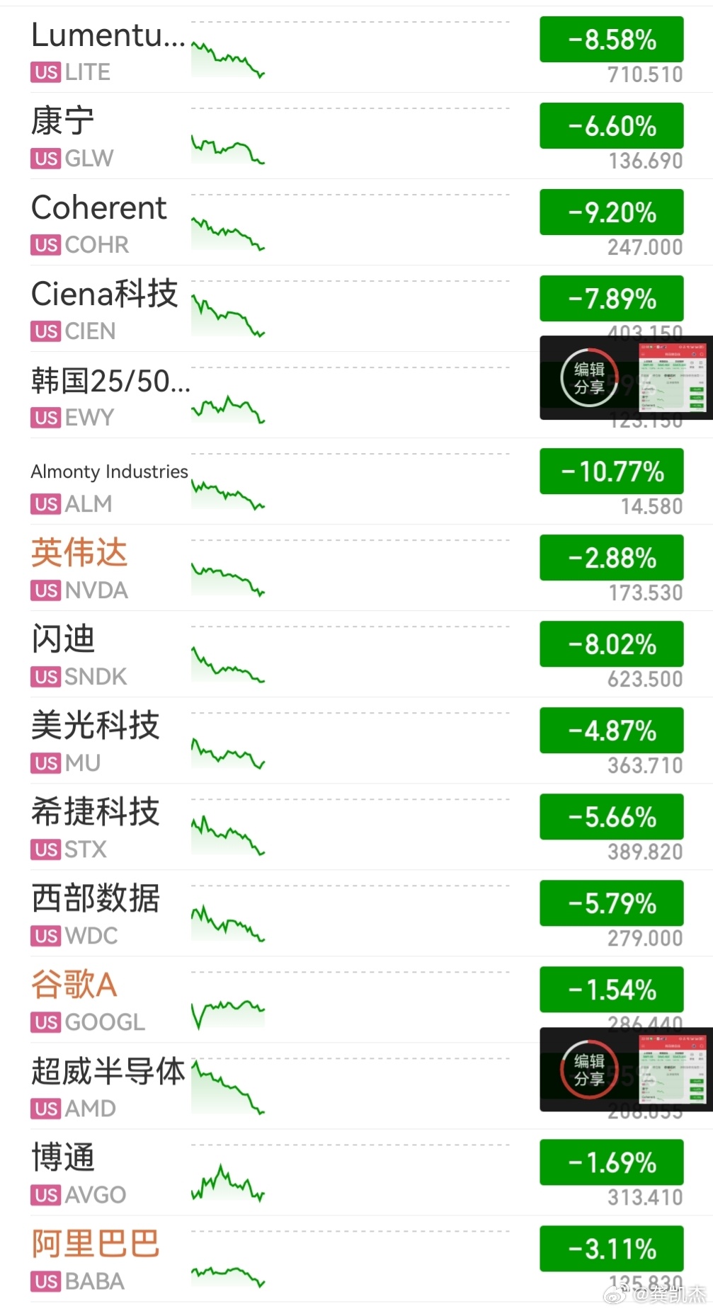 美股这科技崩的好恐怖... 