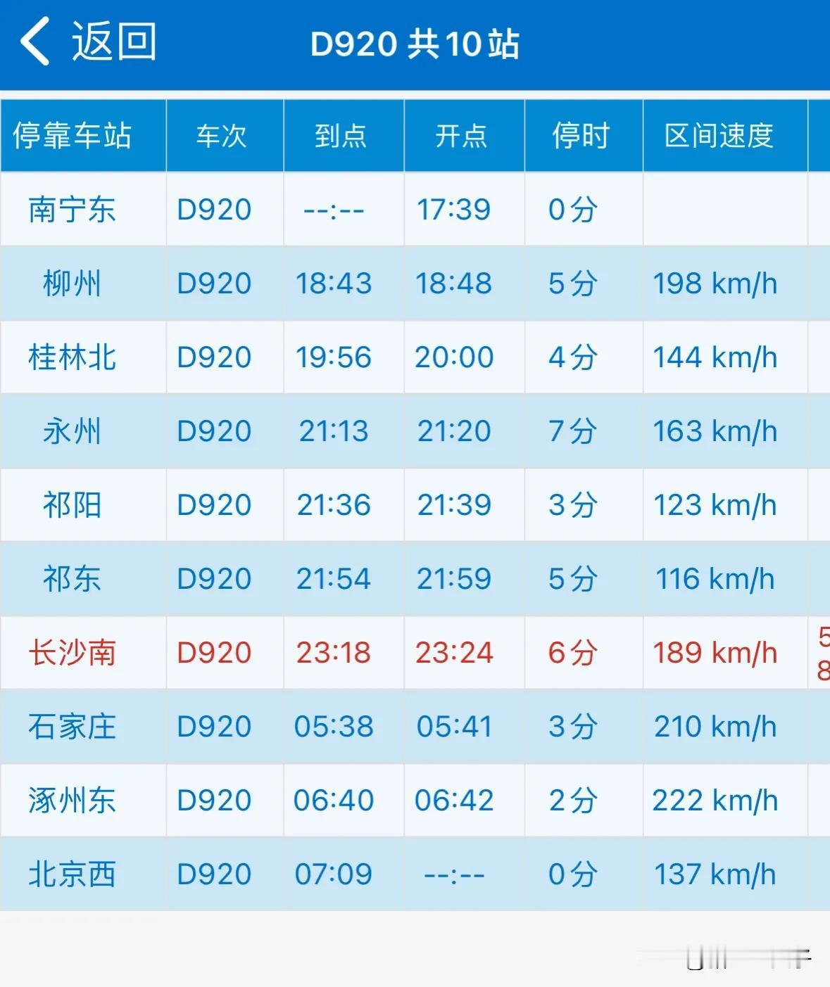 南宁东往返北京西的这趟动卧列车竟然双向跨越衡阳东，这个不应该呀！
从这趟车的时刻