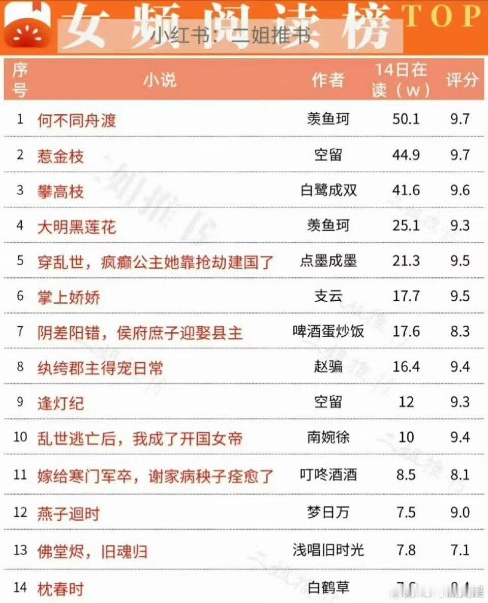 檀健次影视影响力檀健次反哺何不同舟渡ip檀健次反哺何不同舟渡ip，影视影响力好强