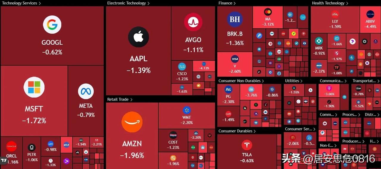 🚨🇺🇸突发新闻：今天美国股市市值蒸发了500000000000美元