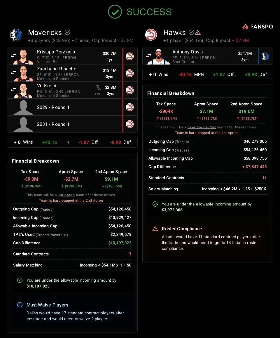 价格合适的话，欧文也可以卖
因为浓眉+欧文+弗拉格夺不了冠
趁着有价值卖了屯点资