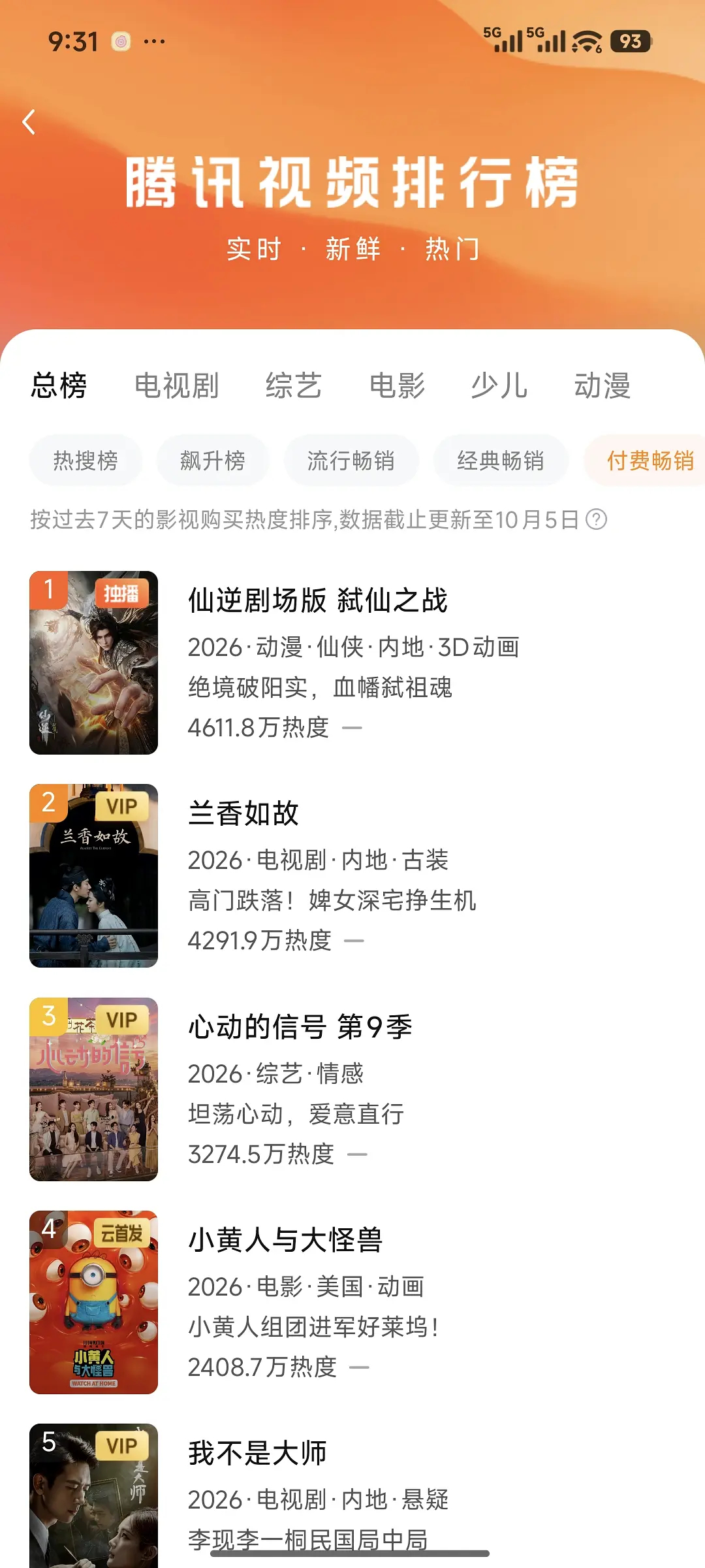 仙逆榜一   4611.8   无压制应该是6440兰香如故   4291.9 