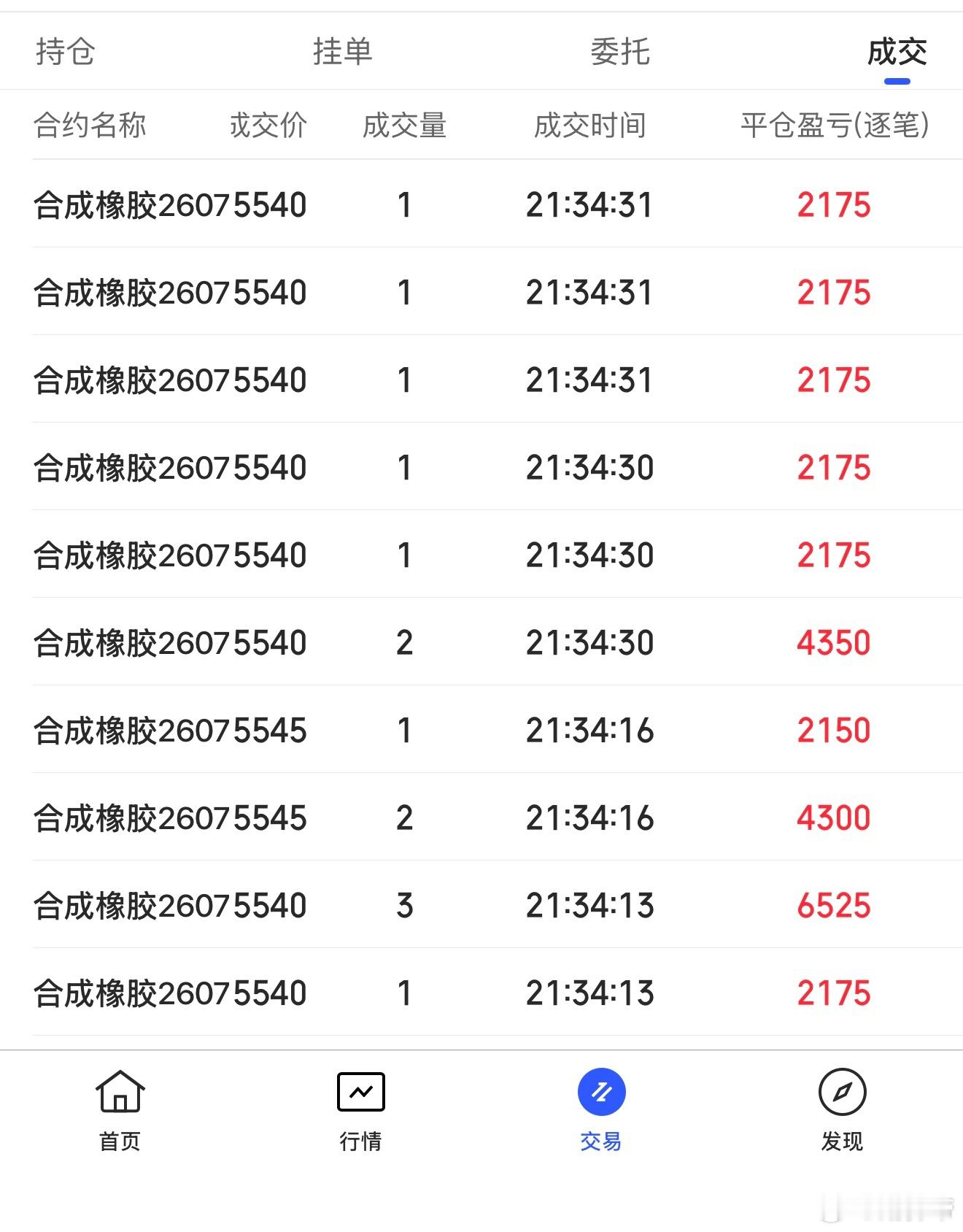 合成橡胶已全部撤退期货﻿财经﻿