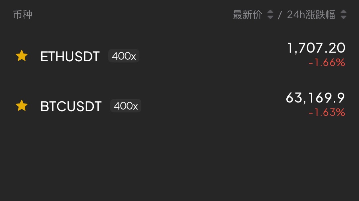 63000/1700附近低多进场，目标65000/1800。止损62300/16