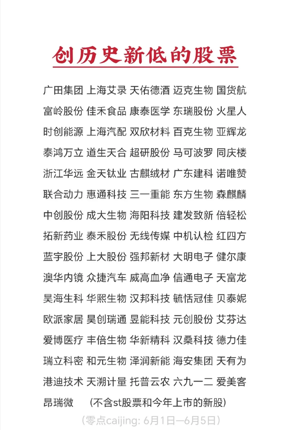 本周创历史新低的股票